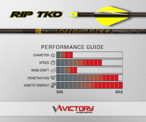 Victory Rip Tko  12 count