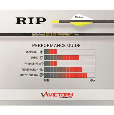 Victory Rip  12 count